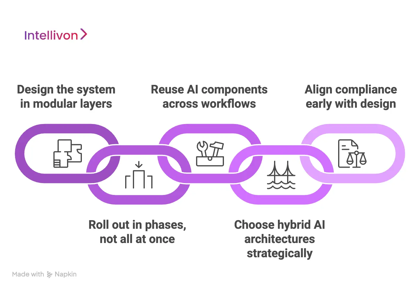 How to Optimize AI Healthcare App Development Cost