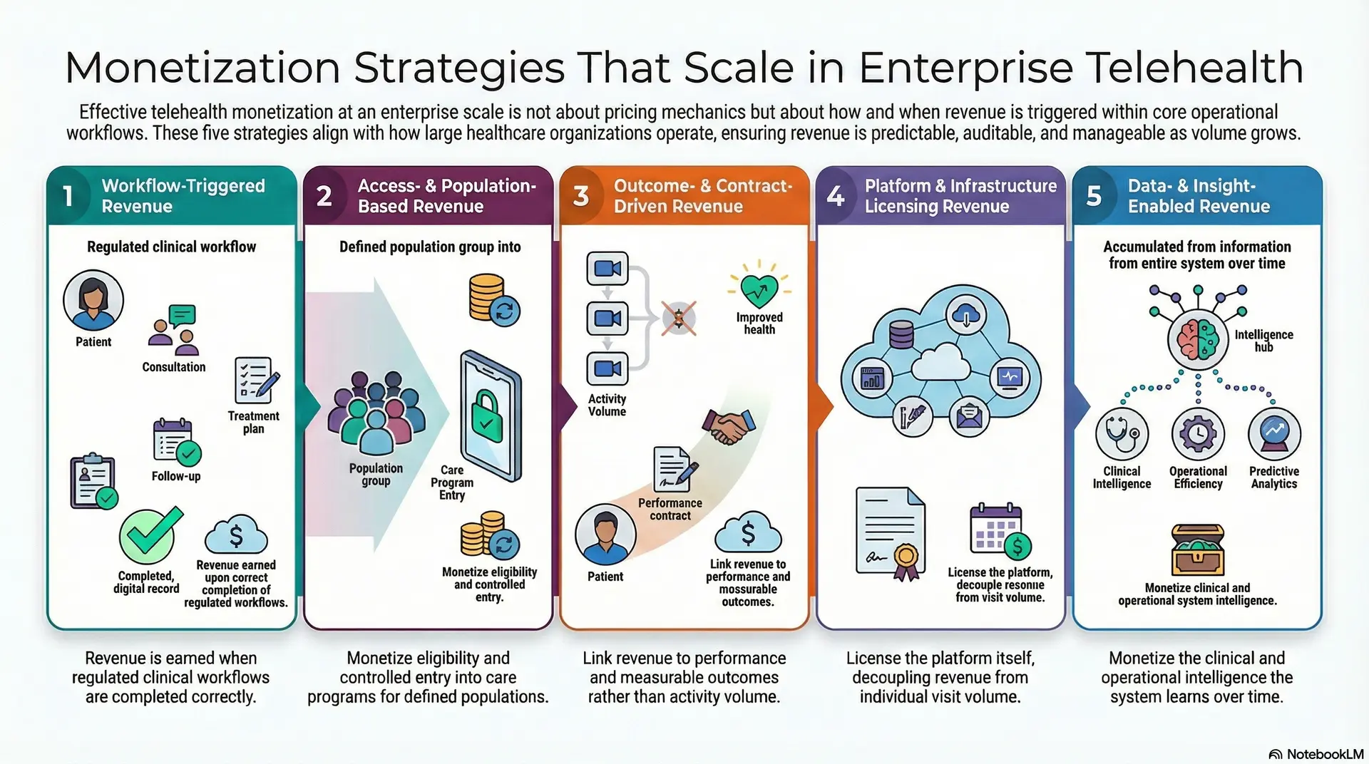 Monetization Strategies That Scale In Enterprise Telehealth
