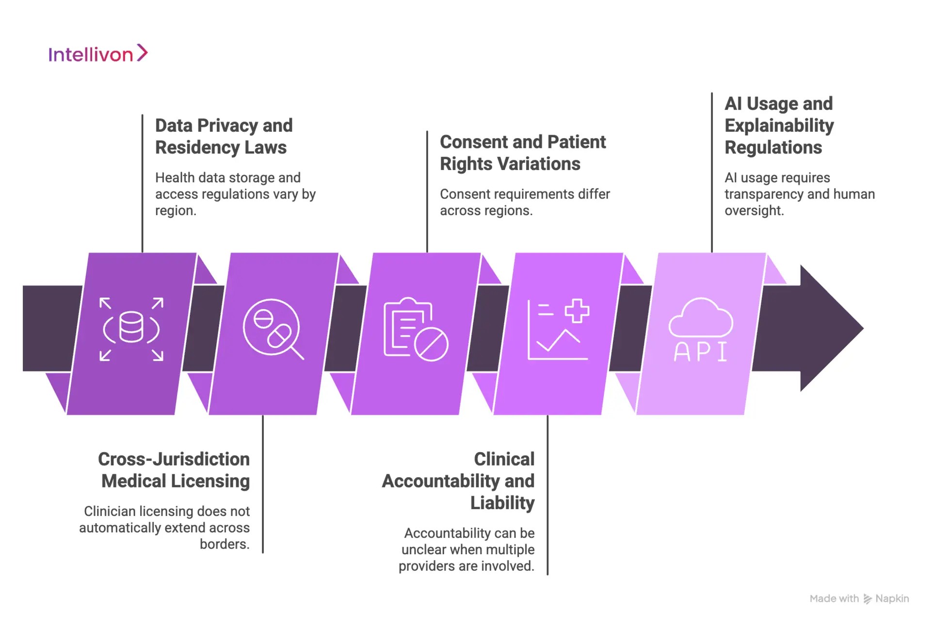 Regulatory&Compliance Challenges in Cross-Border Telehealth