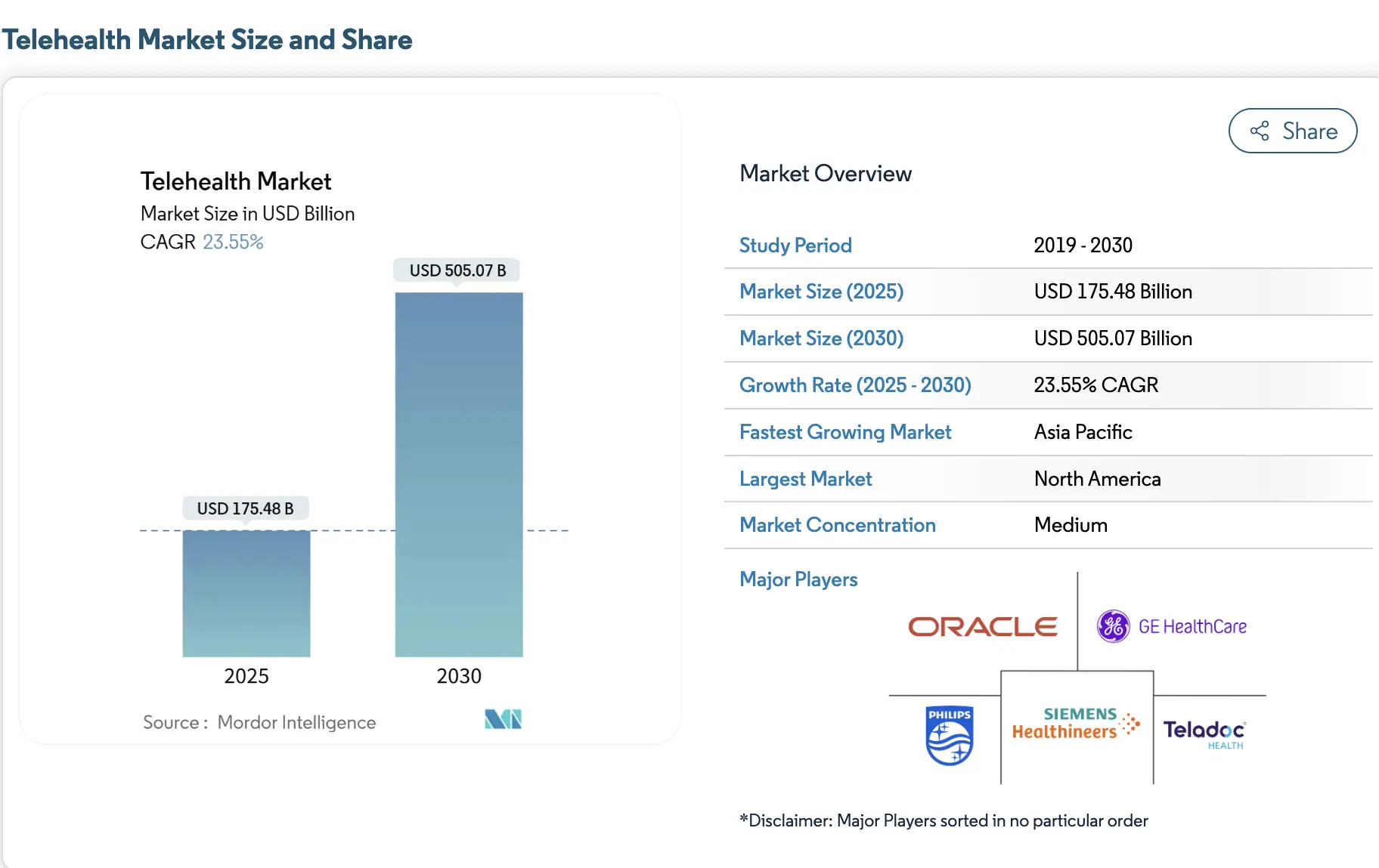 telehealth-market-insights
