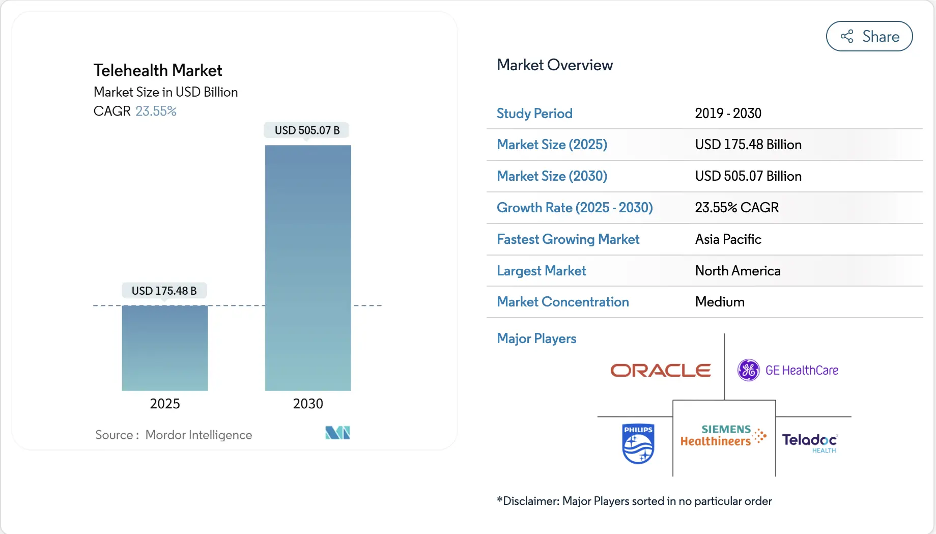 telehealth-market-size