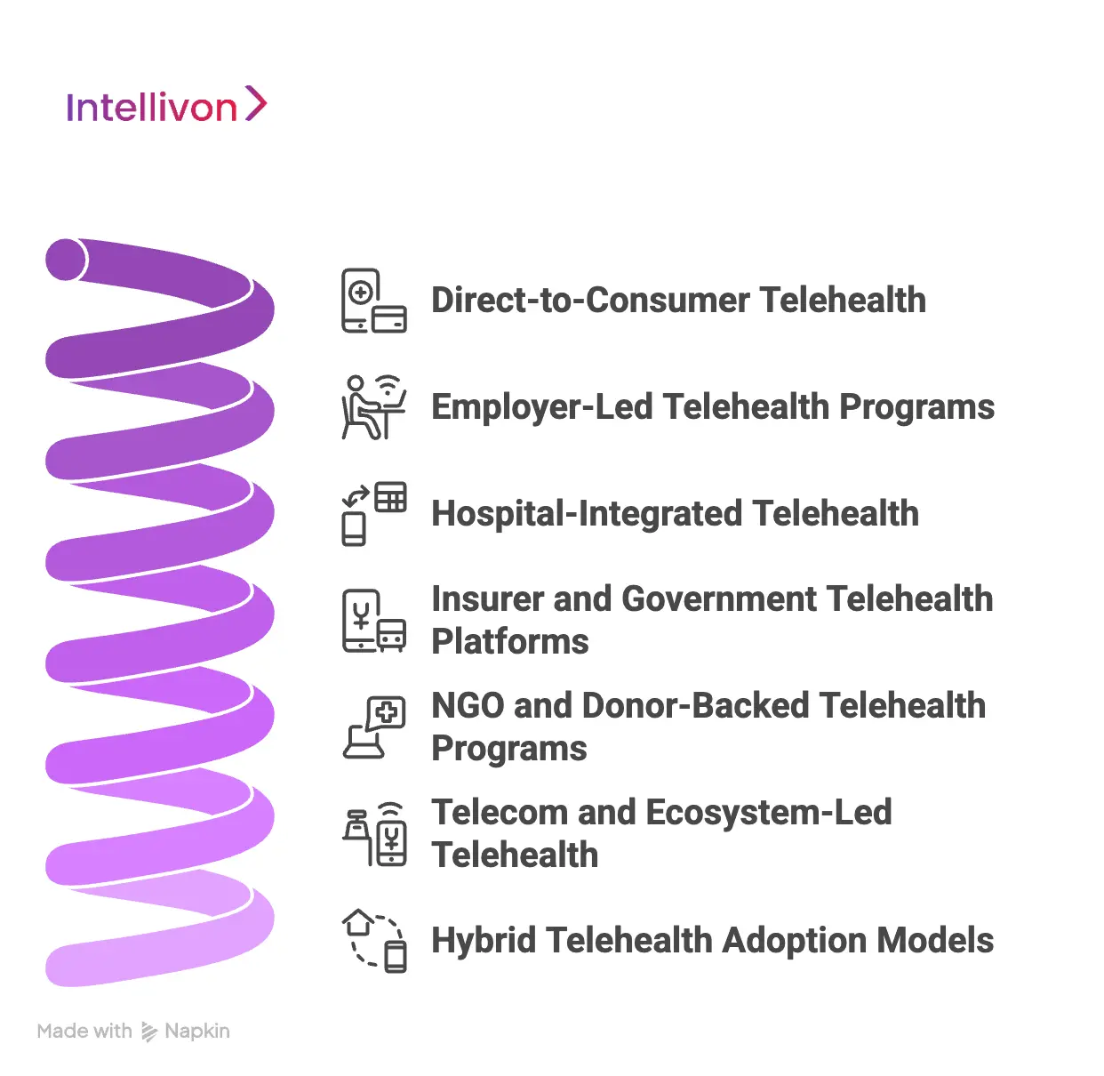 Telehealth Adoption Models That Actually Work