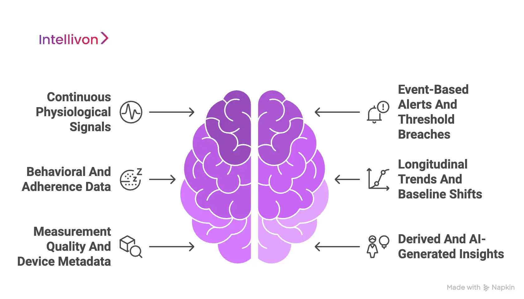 Types Of Wearable Data Enterprises Must Handle