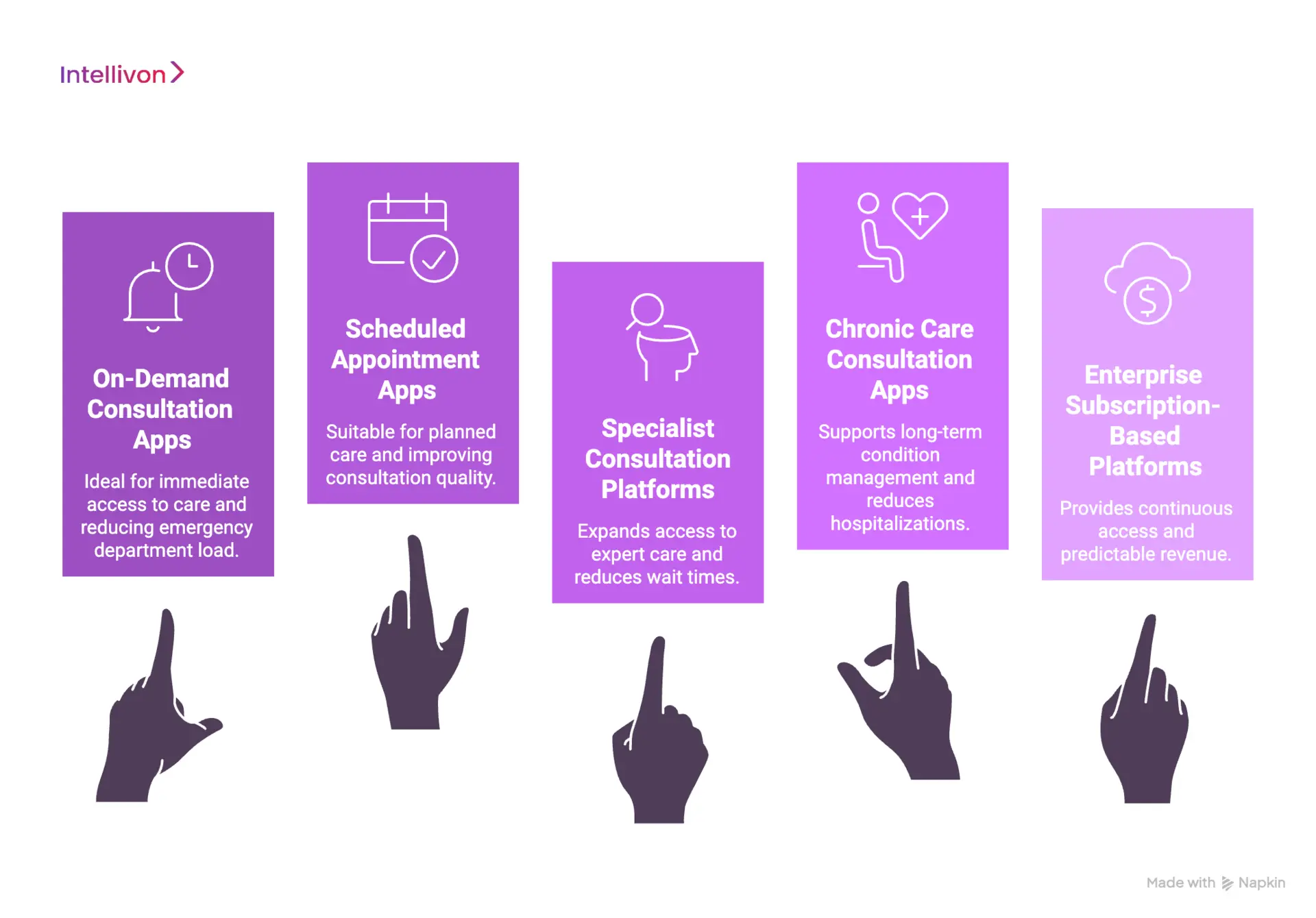 Types of Doctor Consultation Apps You Can Build 