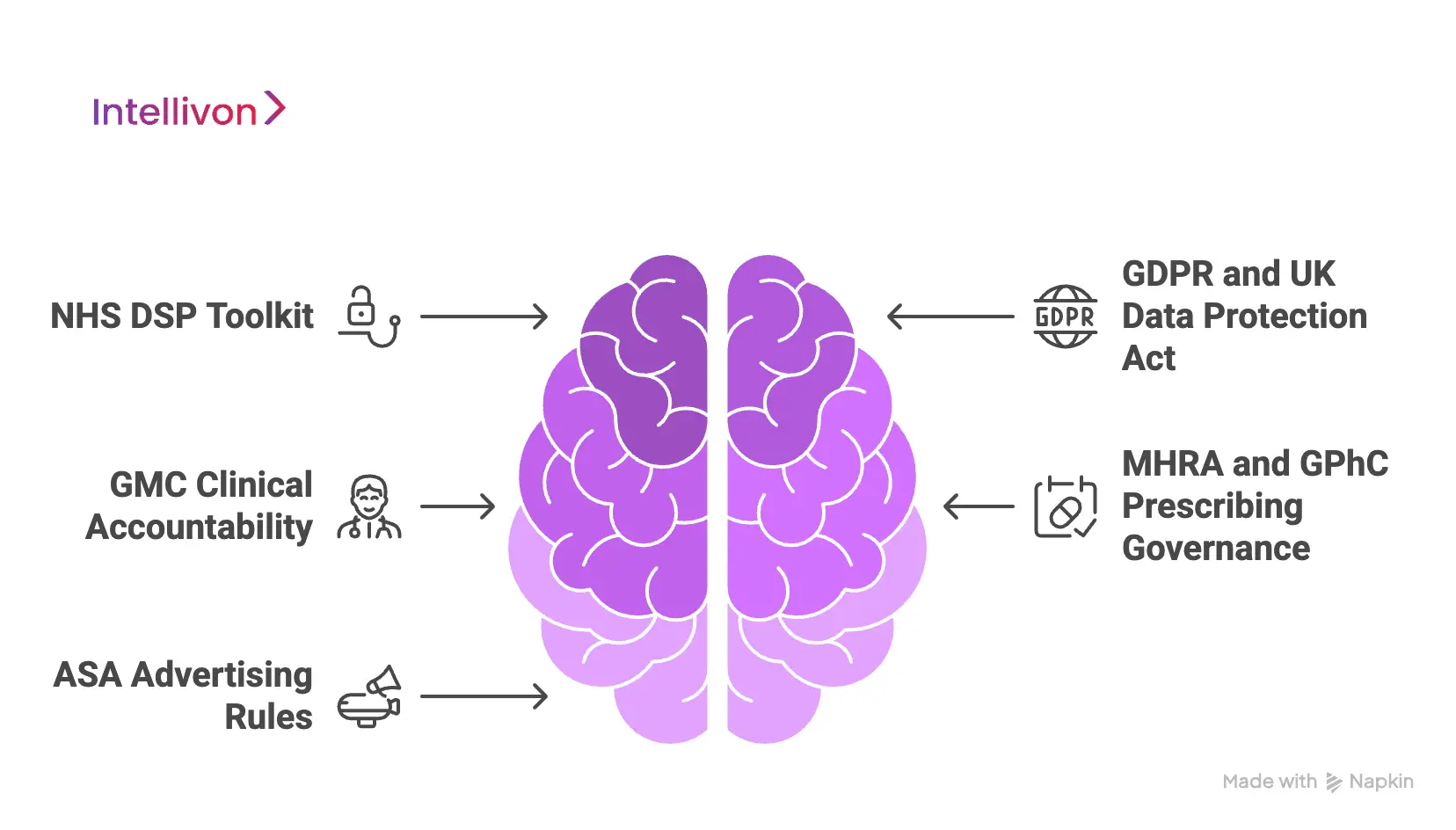 UK Regulatory Environment 