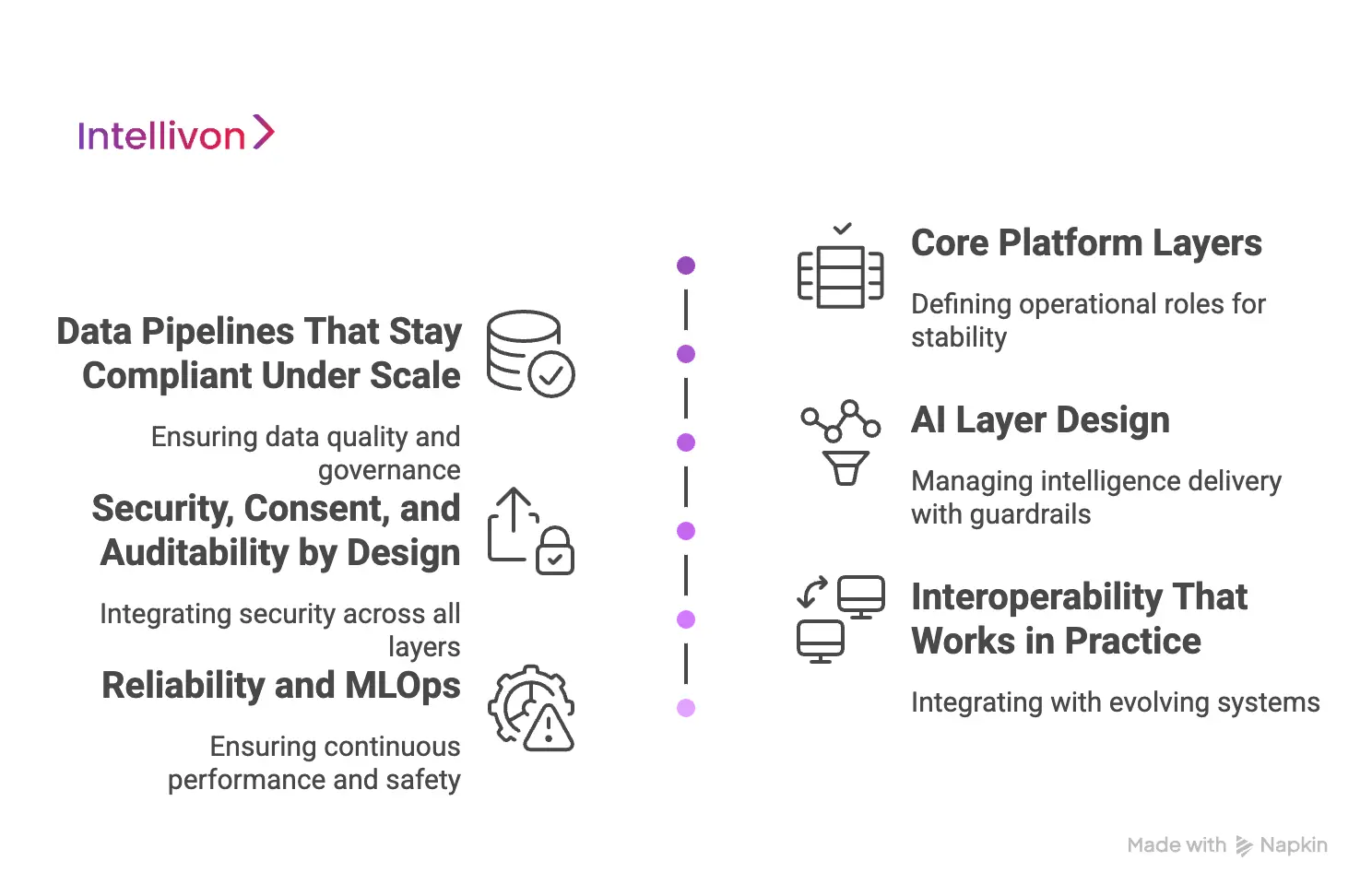 What Is The Architecture Of An AI Healthcare App