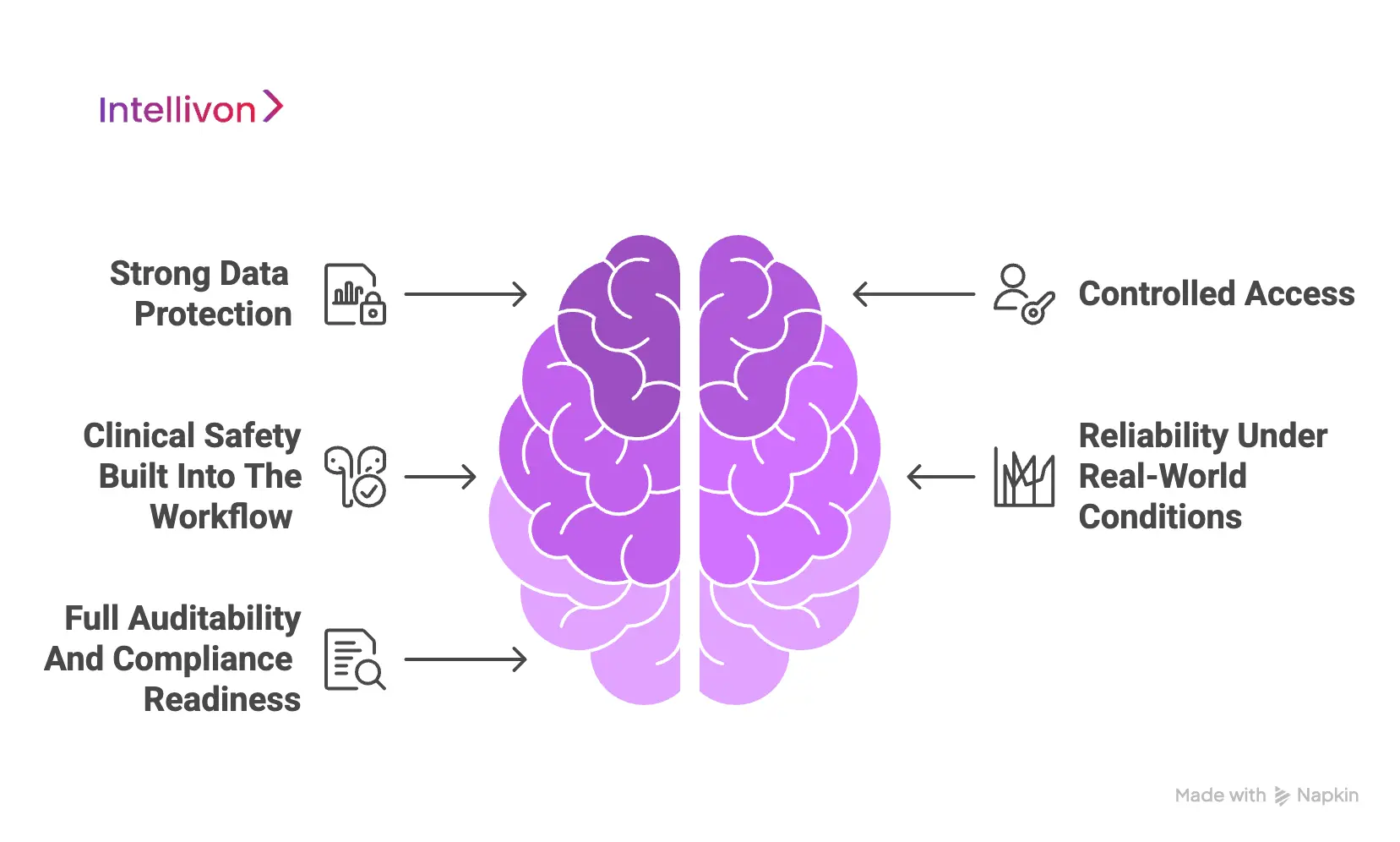 What Makes A Video Consultation App “Secure”