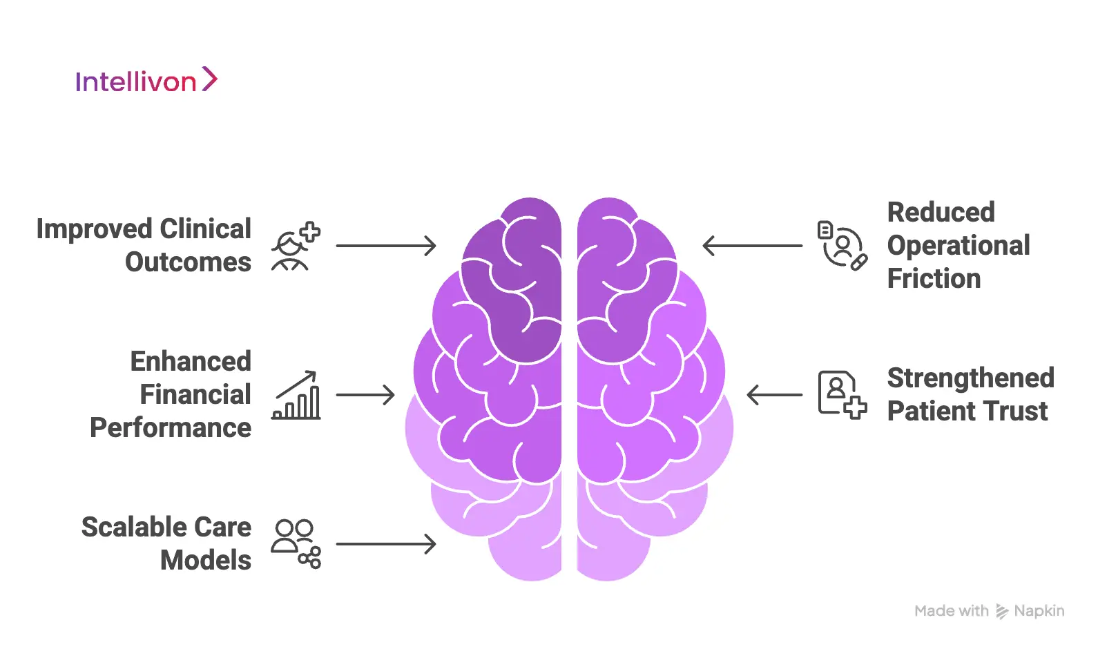 Why Patient Engagement Matters for Healthcare Organizations