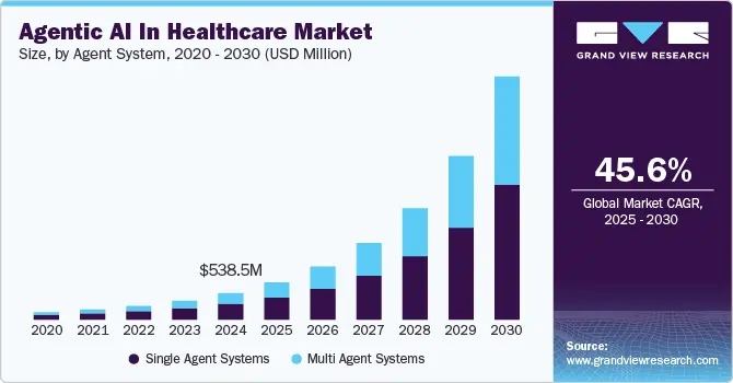 agentic-ai-healthcare-market