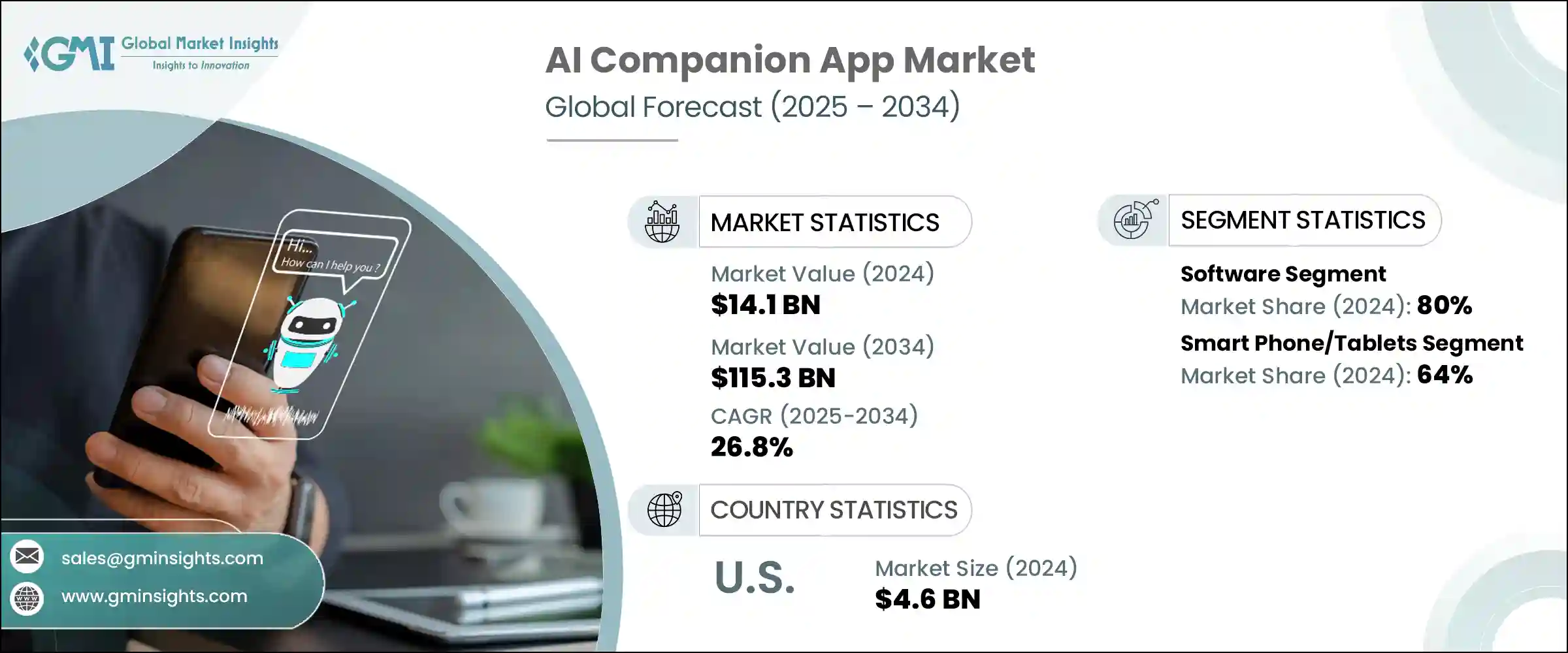 ai-companion-app-market-2025-2034