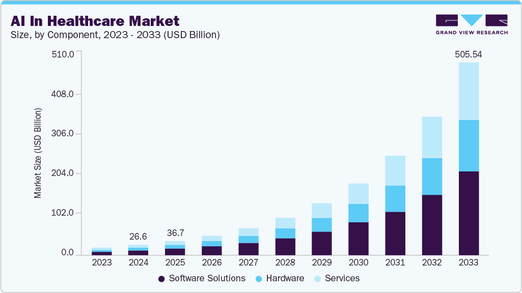 ai-in-healthcare-market-size