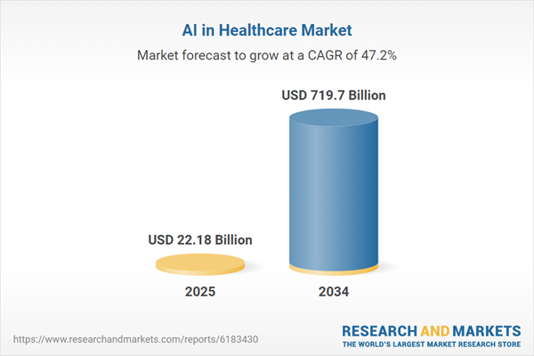 ai-in-healthcare-market