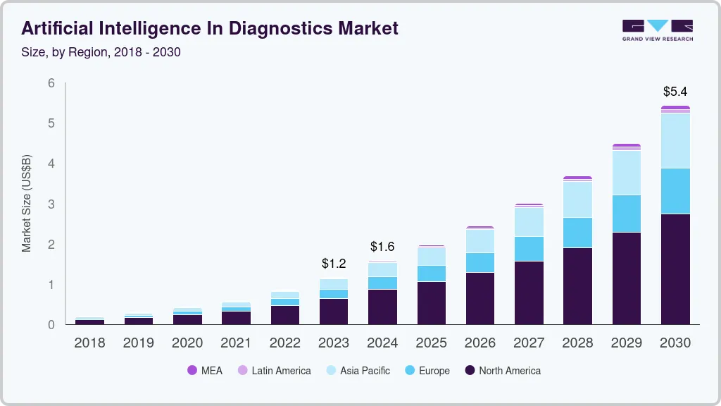 artificial-intelligence-diagnostics-market