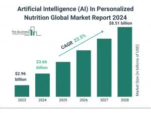 artificial-intelligence-in-personalized-nutrition-market-insights