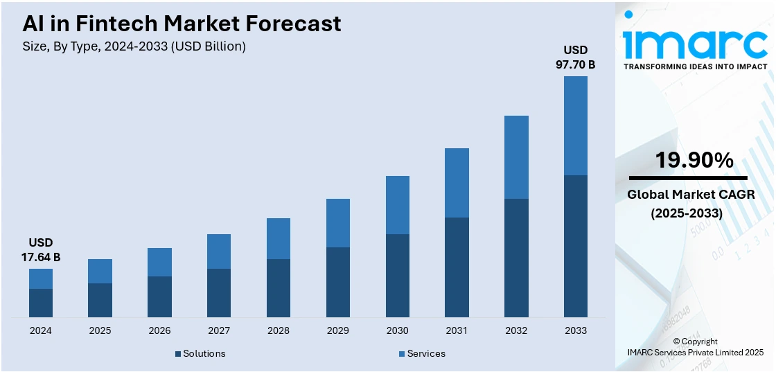 ai-in-fintech-market