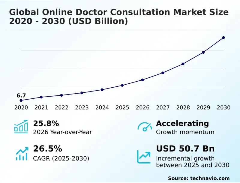 global-onling-doctor-consultation-market
