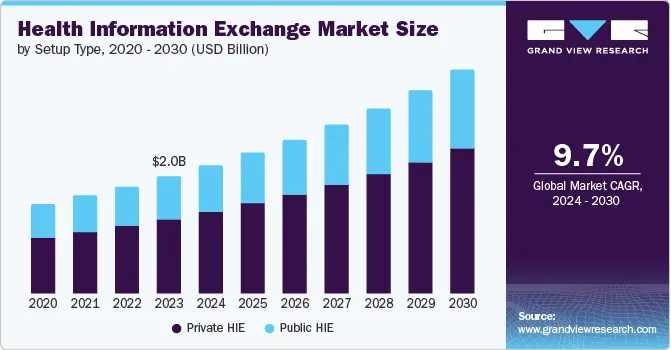 health-information-exchange-market