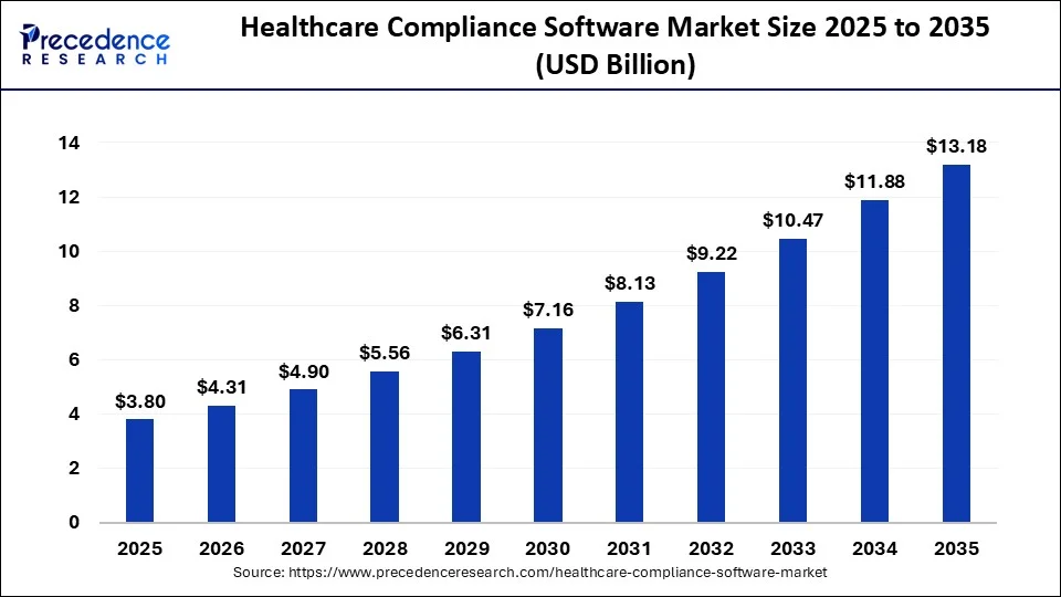 healthcare-compliance-software-market-size