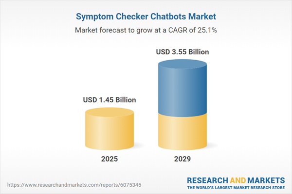 symptom-checker-chatbots-market