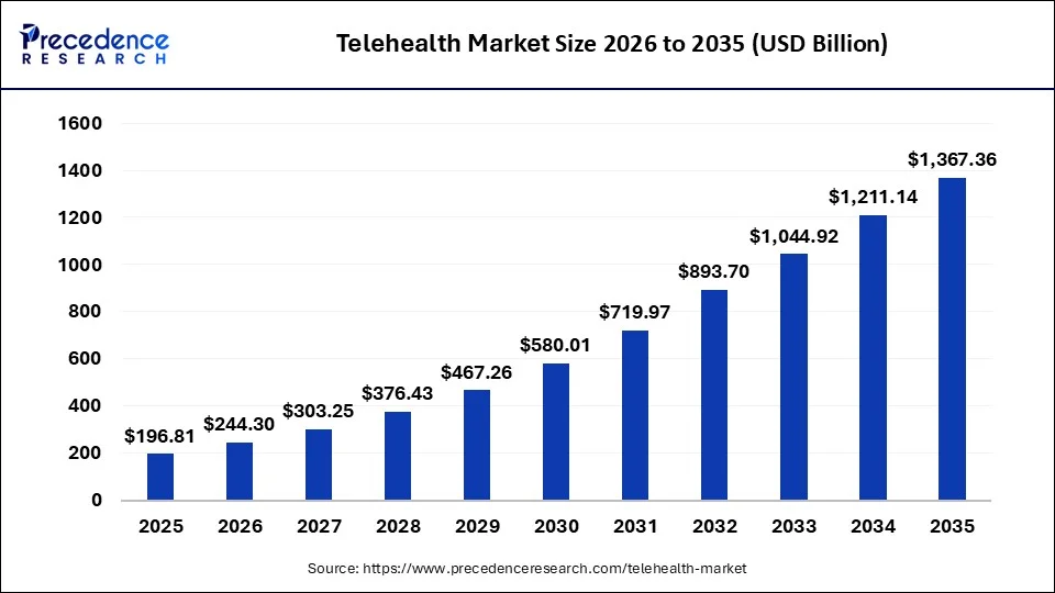 telehealth-market-size