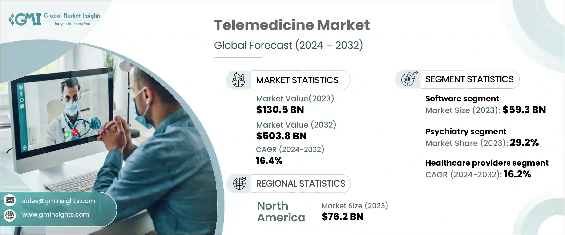 telemedicine-markets-2025-2034