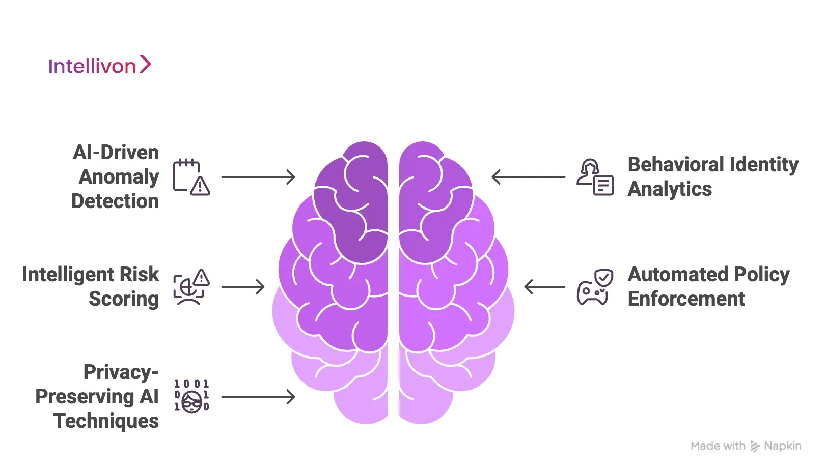 Advanced AI Capabilities That Strengthen PHI Protection