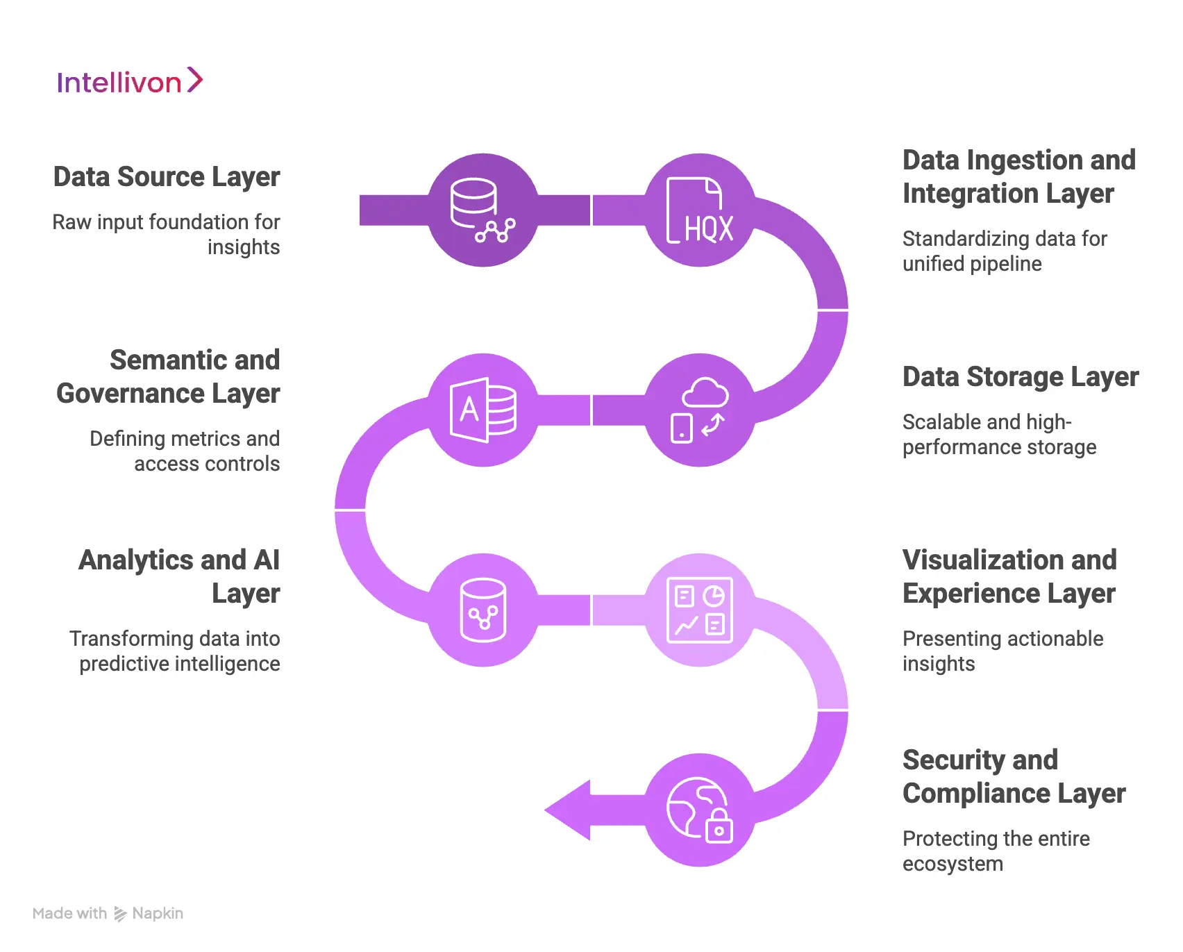 Architecture for Data Visualization in Healthcare Platforms 