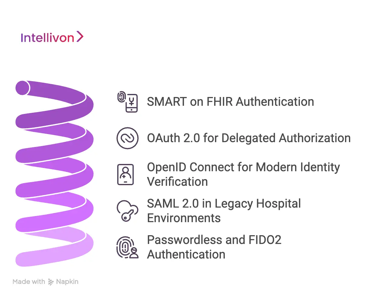 Core Authentication Standards for EHR-Integrated Apps