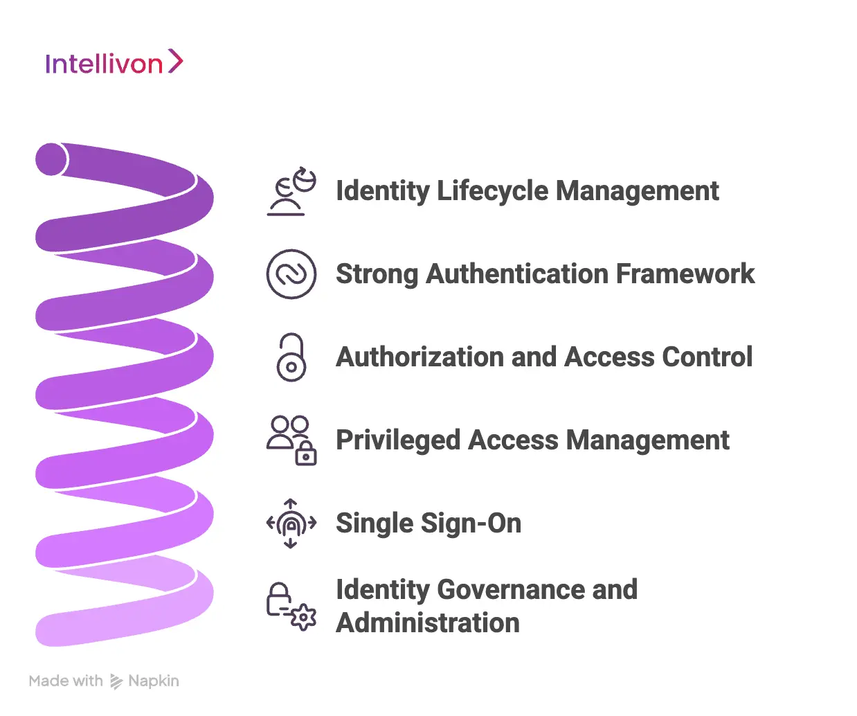 Core Components of a Healthcare IAM Architecture