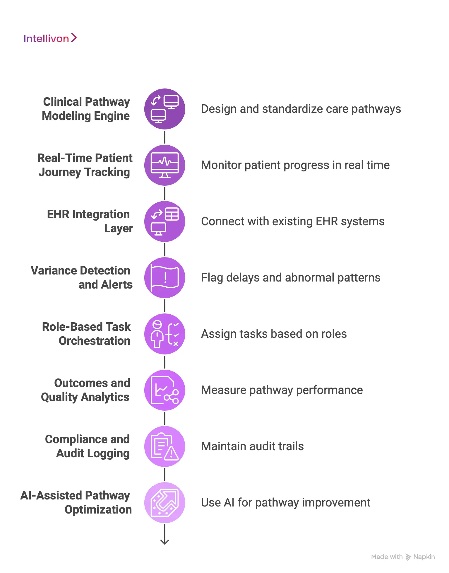 Core Features of Enterprise Care Pathway Management Softwares