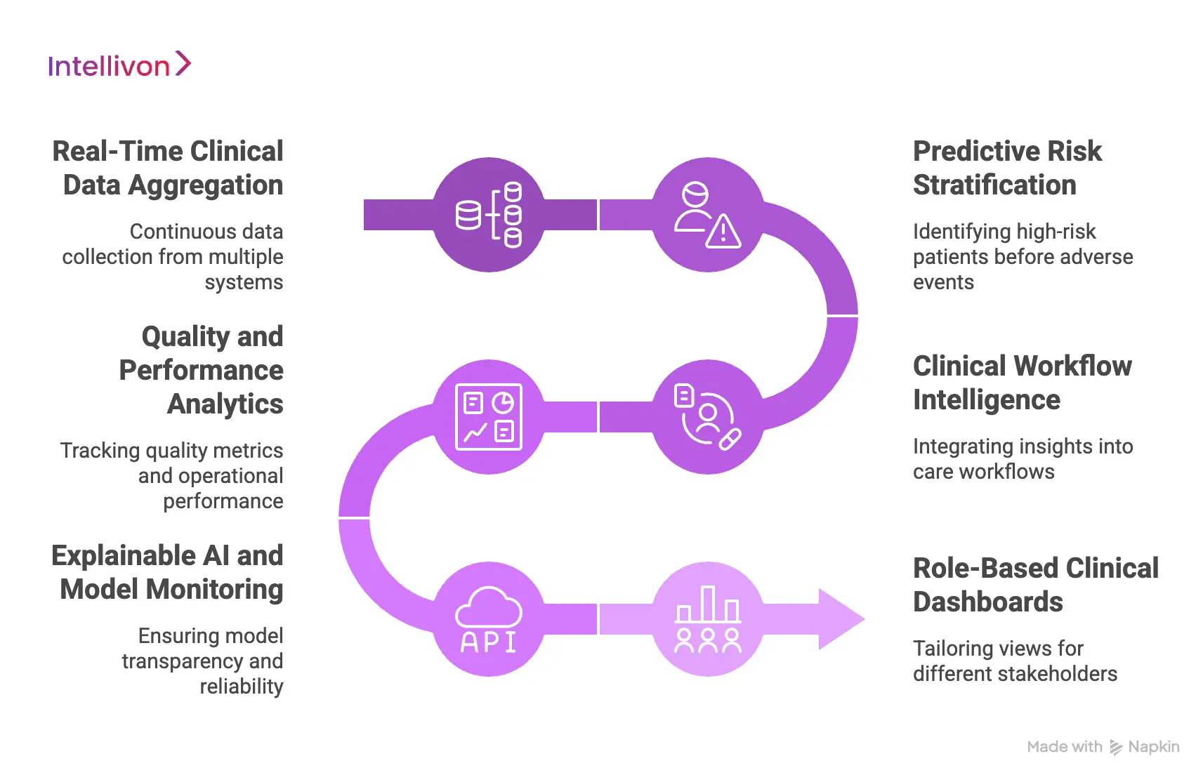 Core Features of Enterprise Clinical Intelligence Software