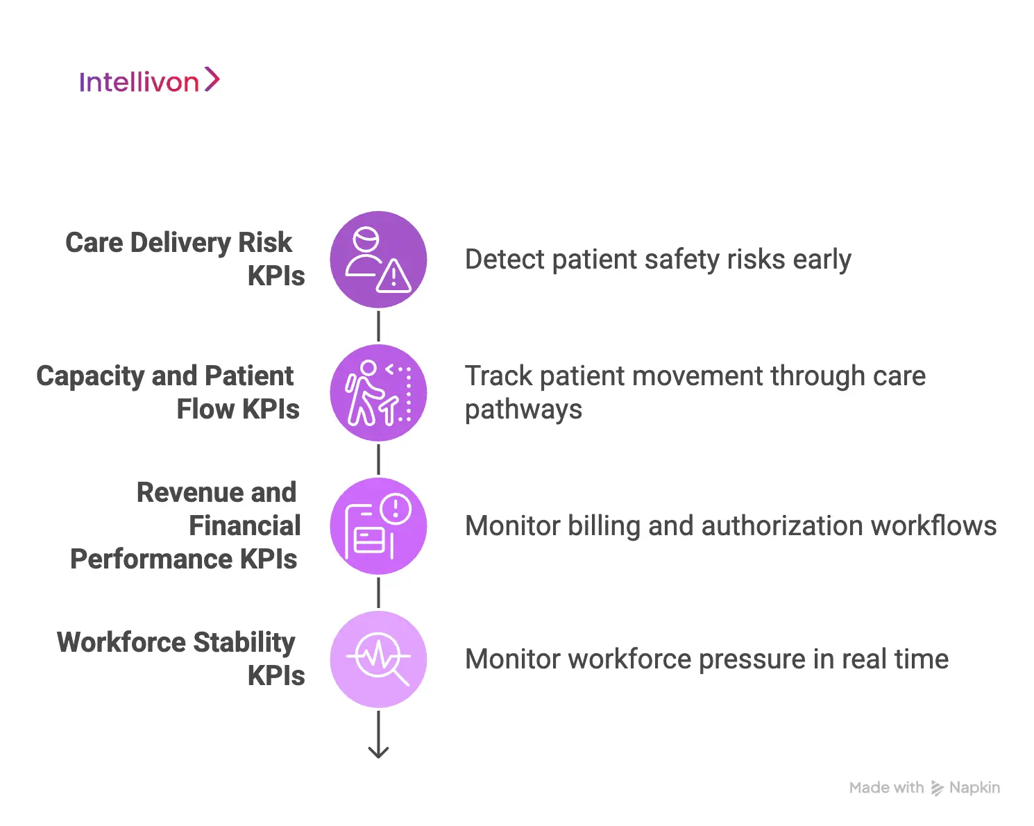 Core Real-Time KPIs Hospitals Should Track