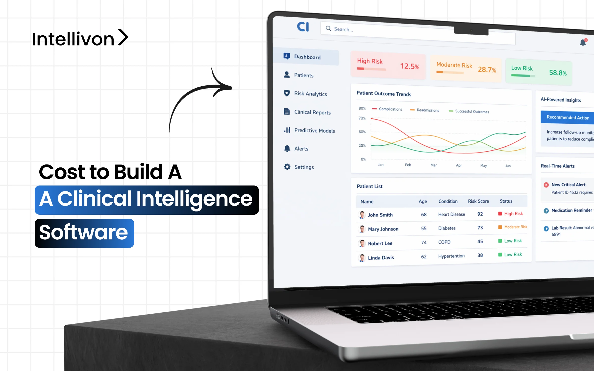 Cost to Build A Clinical Intelligence Software