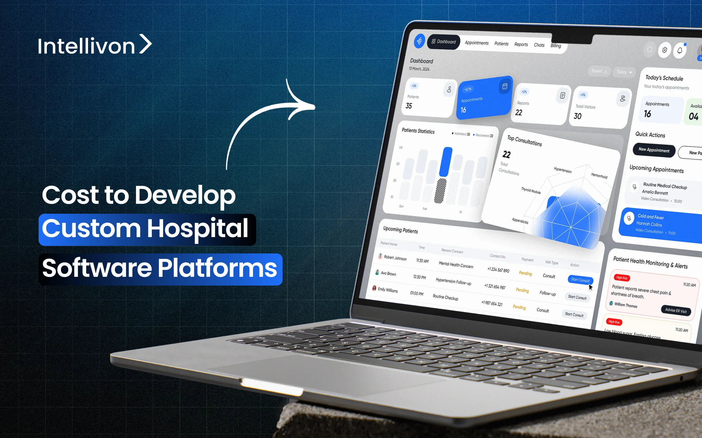 Cost to Develop Custom Hospital Software Platforms
