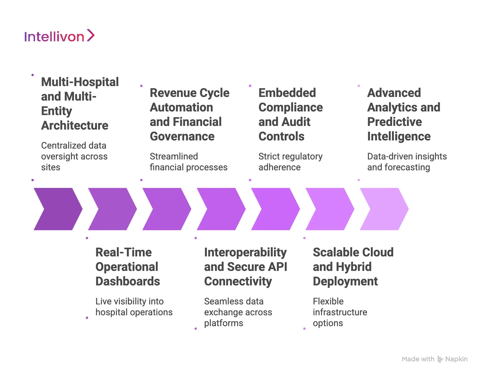 Essential Features of an Enterprise Hospital Management System