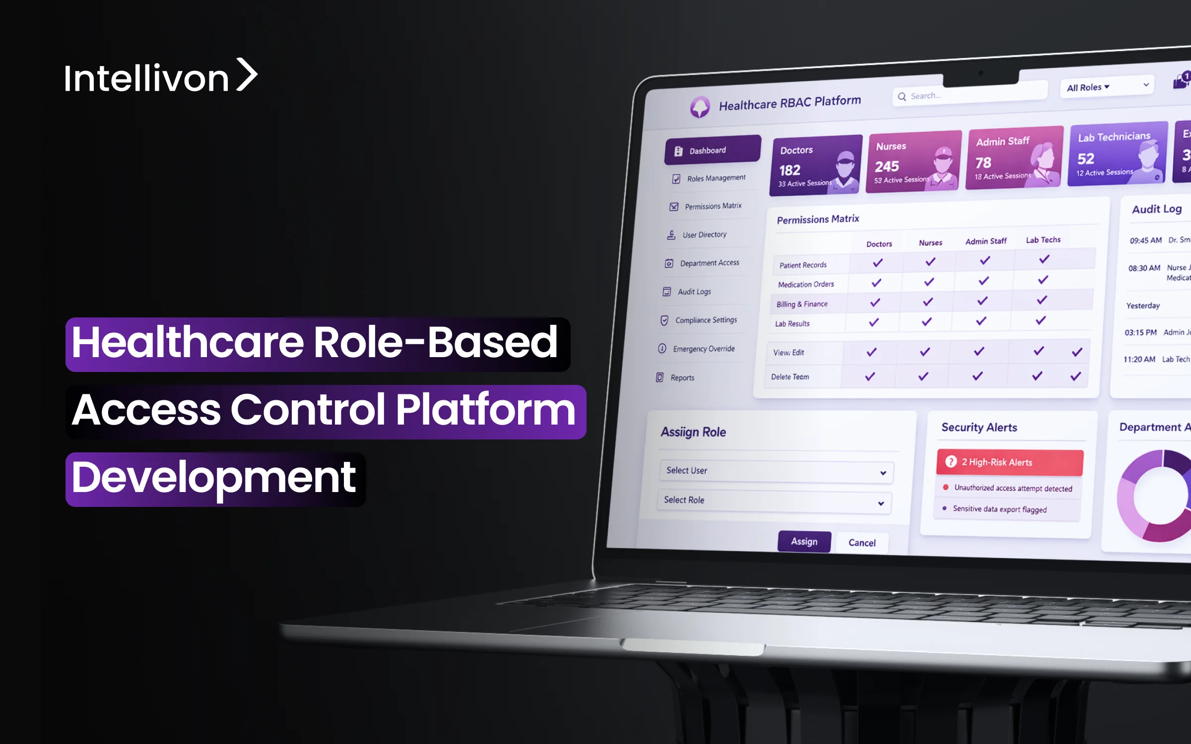 Healthcare Role-Based Access Control Platform Development