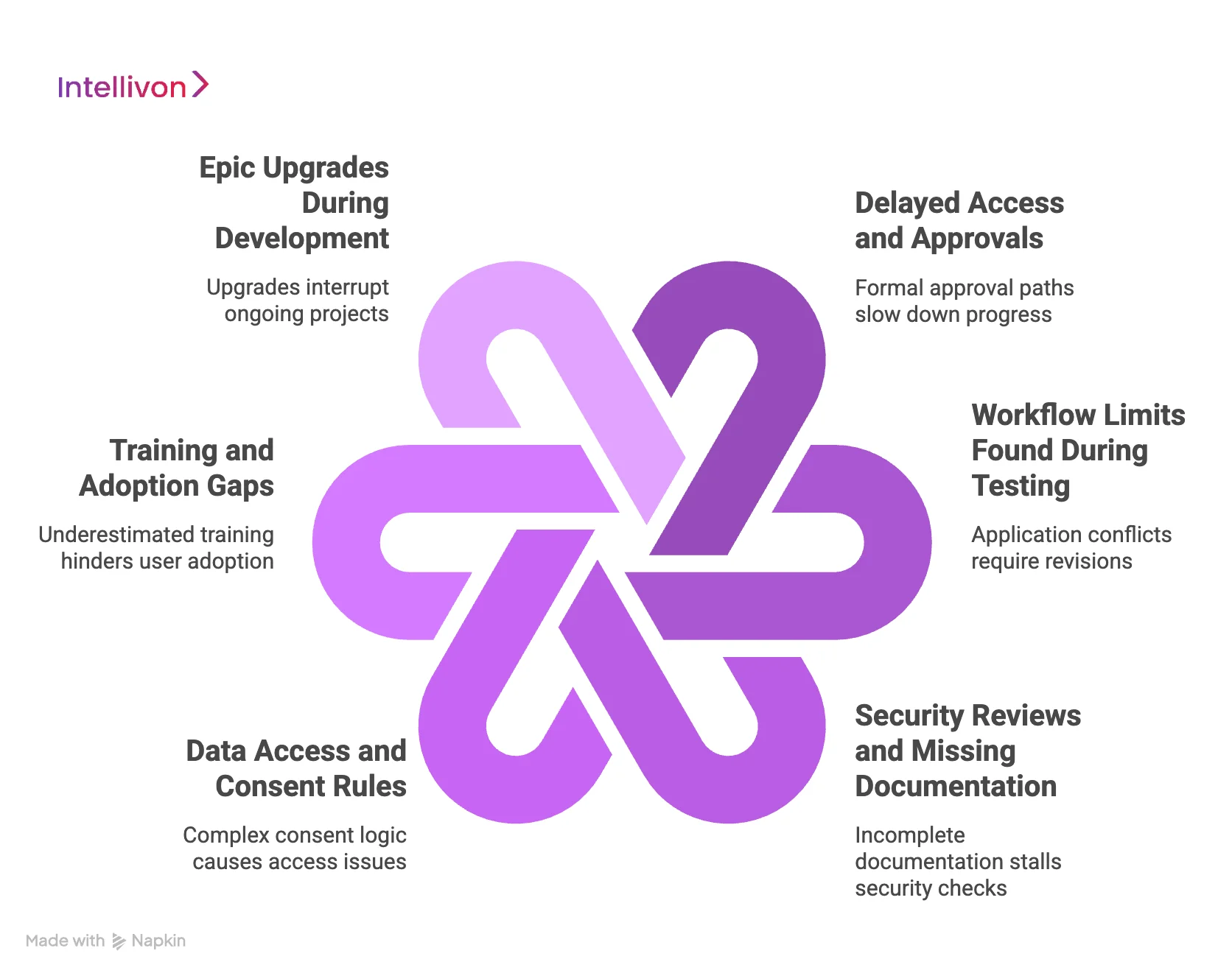 Hidden Costs That Delay Epic-Integrated Projects