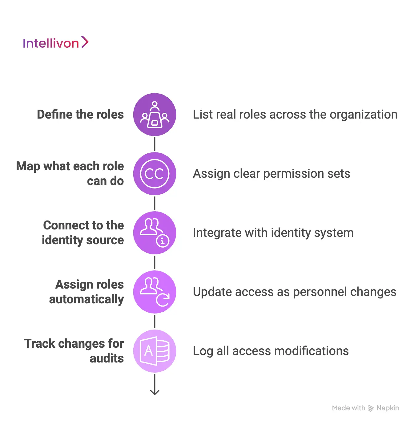 How The Platform Works 