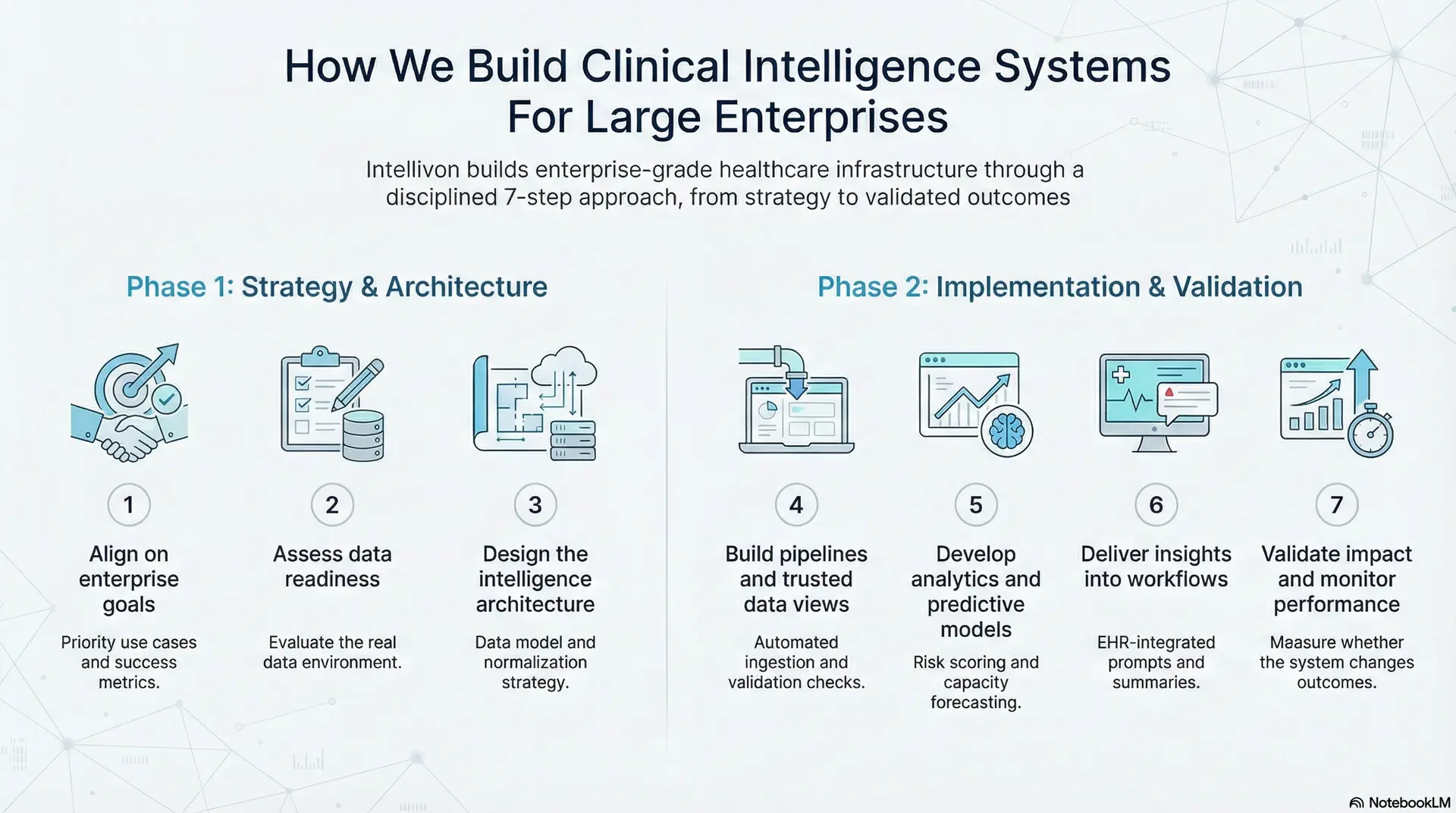 How We Build Clinical Intelligence Systems For Large Enterprise