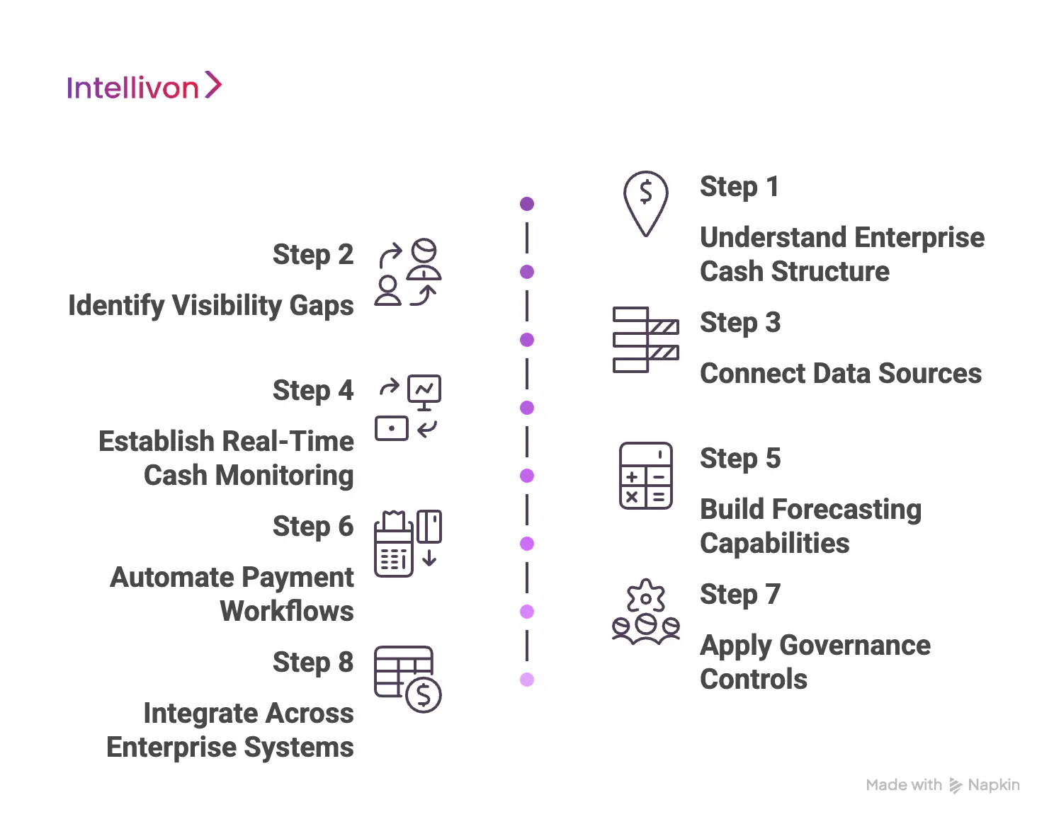 How We Build Corporate Cash Management Automation Platforms