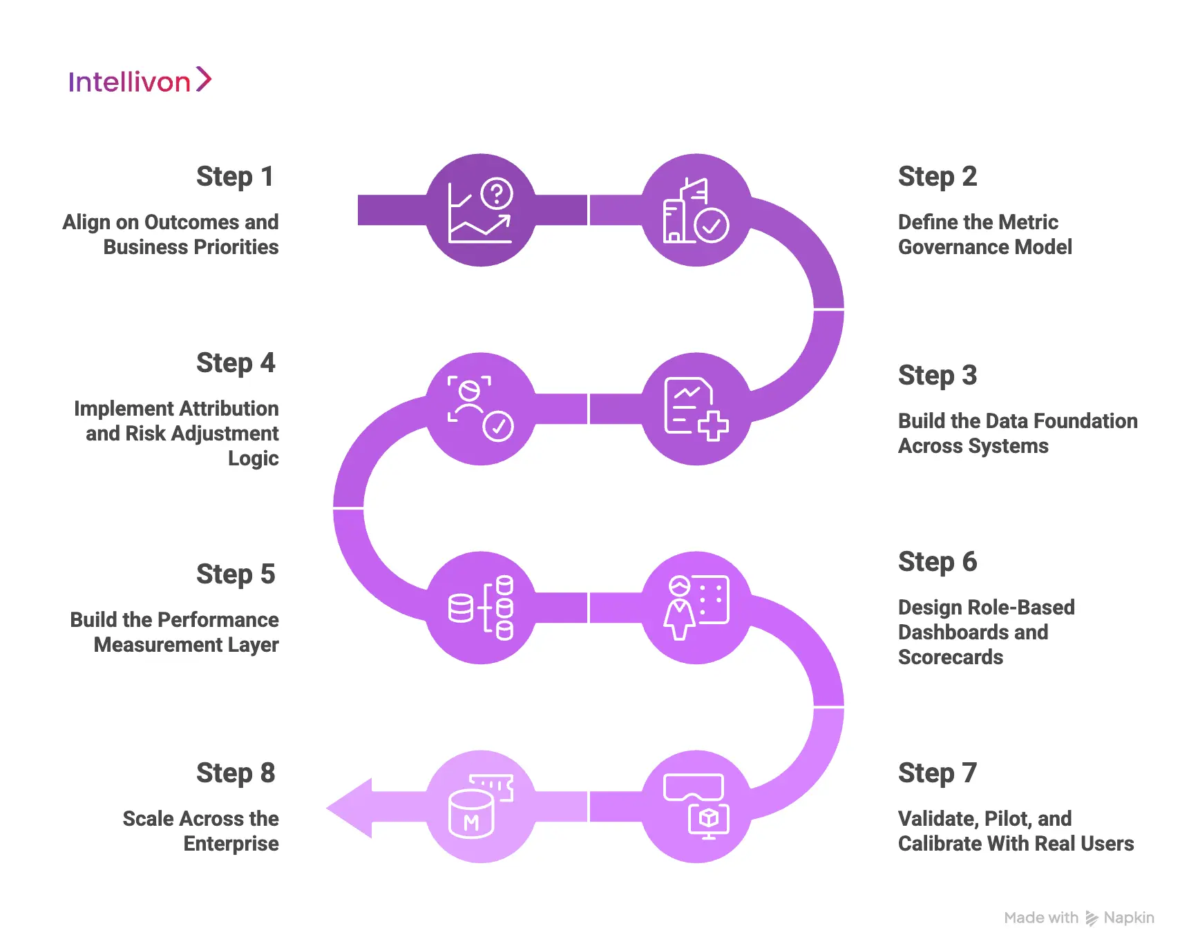 How We Build Physician Performance Analytics Platforms 