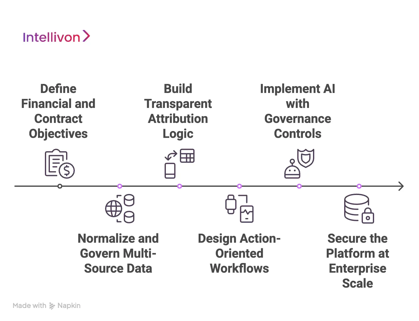 How We Build Population Health Dashboards for Providers