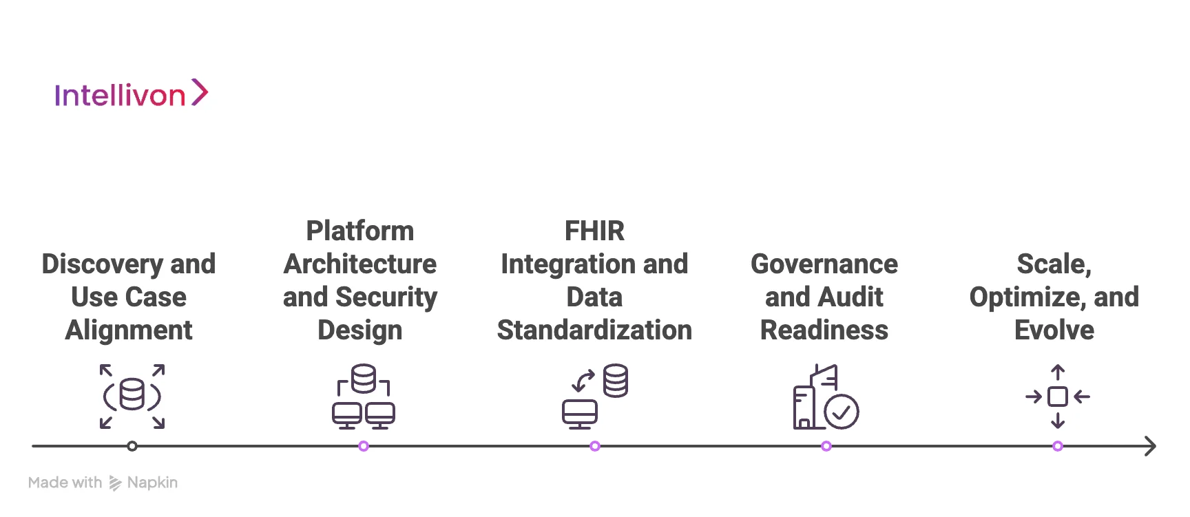 How We Build and Scale FHIR Integration Platforms 