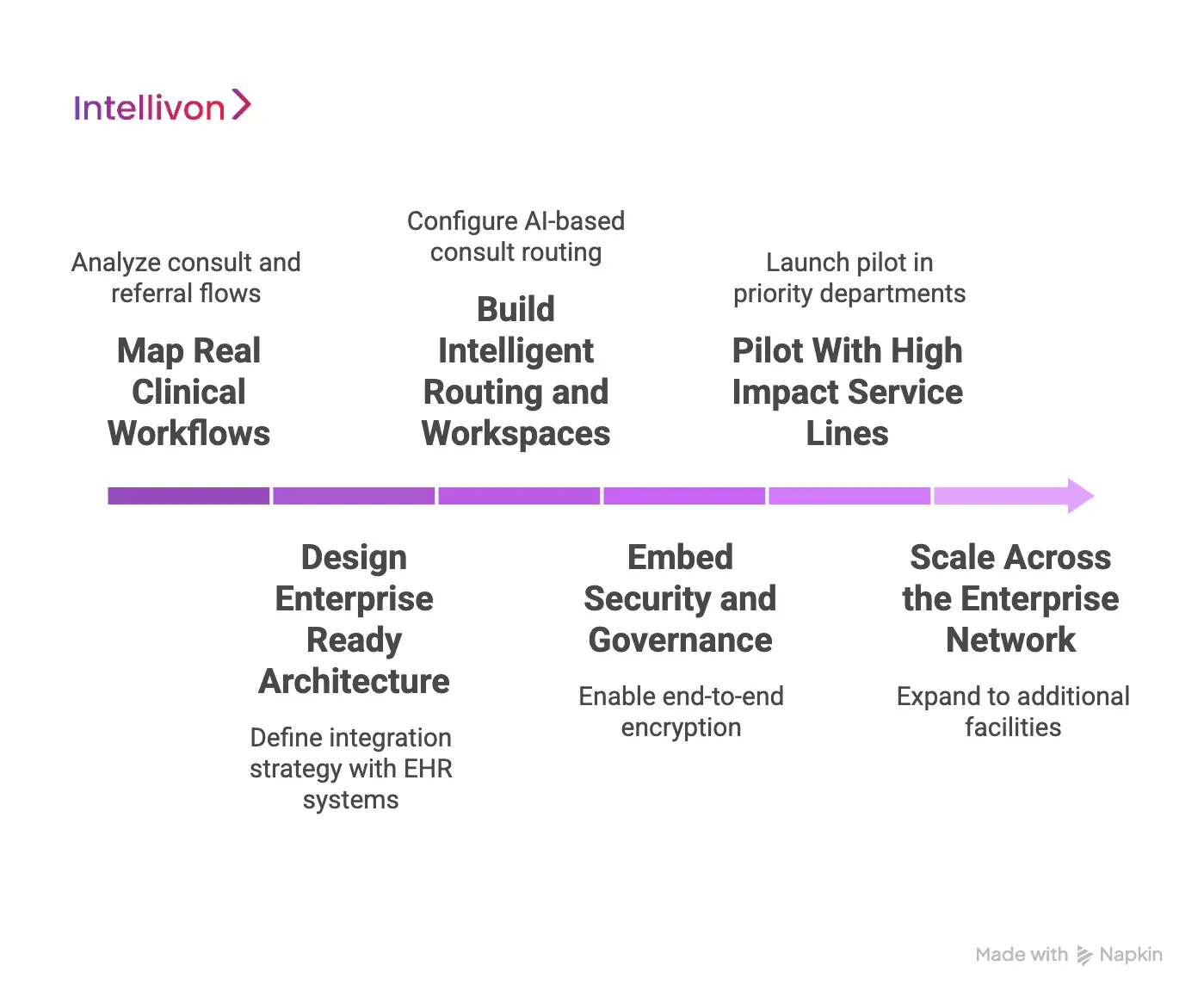 How We Create a Physician Collaboration Platform