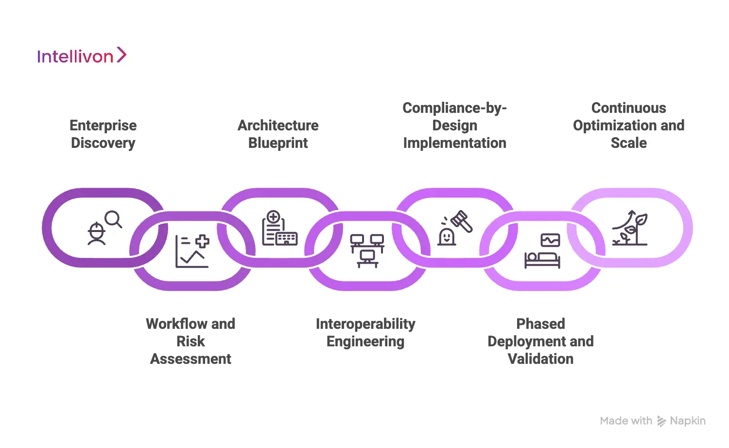 How We Develop Enterprise-Grade Hospital Management Systems