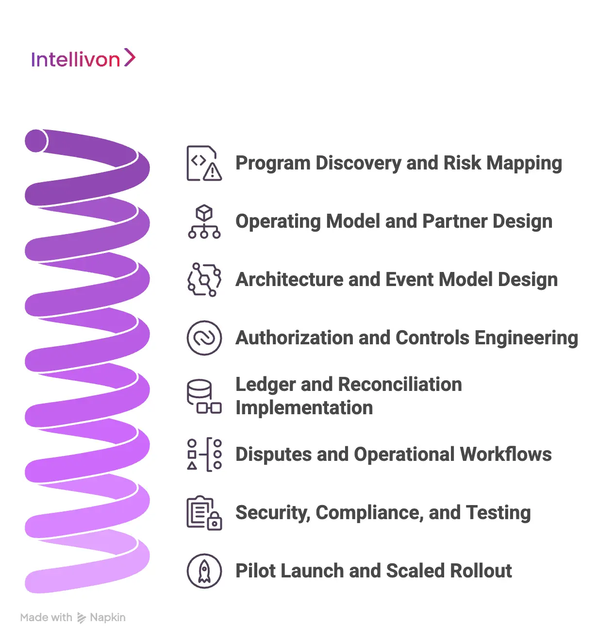 How We Develop a Corporate Card Issuing Platform Like Marqeta