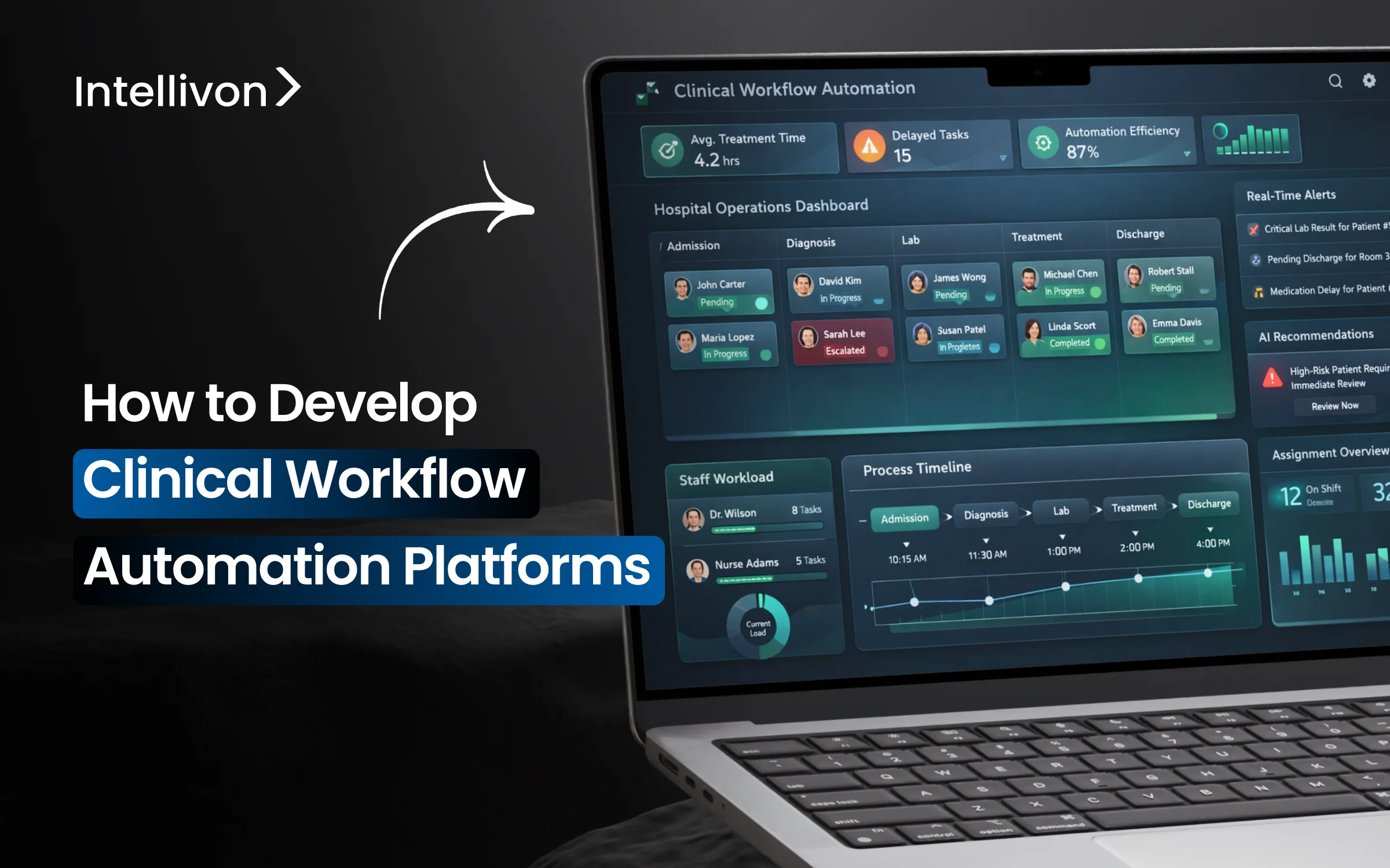 How to Develop Clinical Workflow Automation Platforms