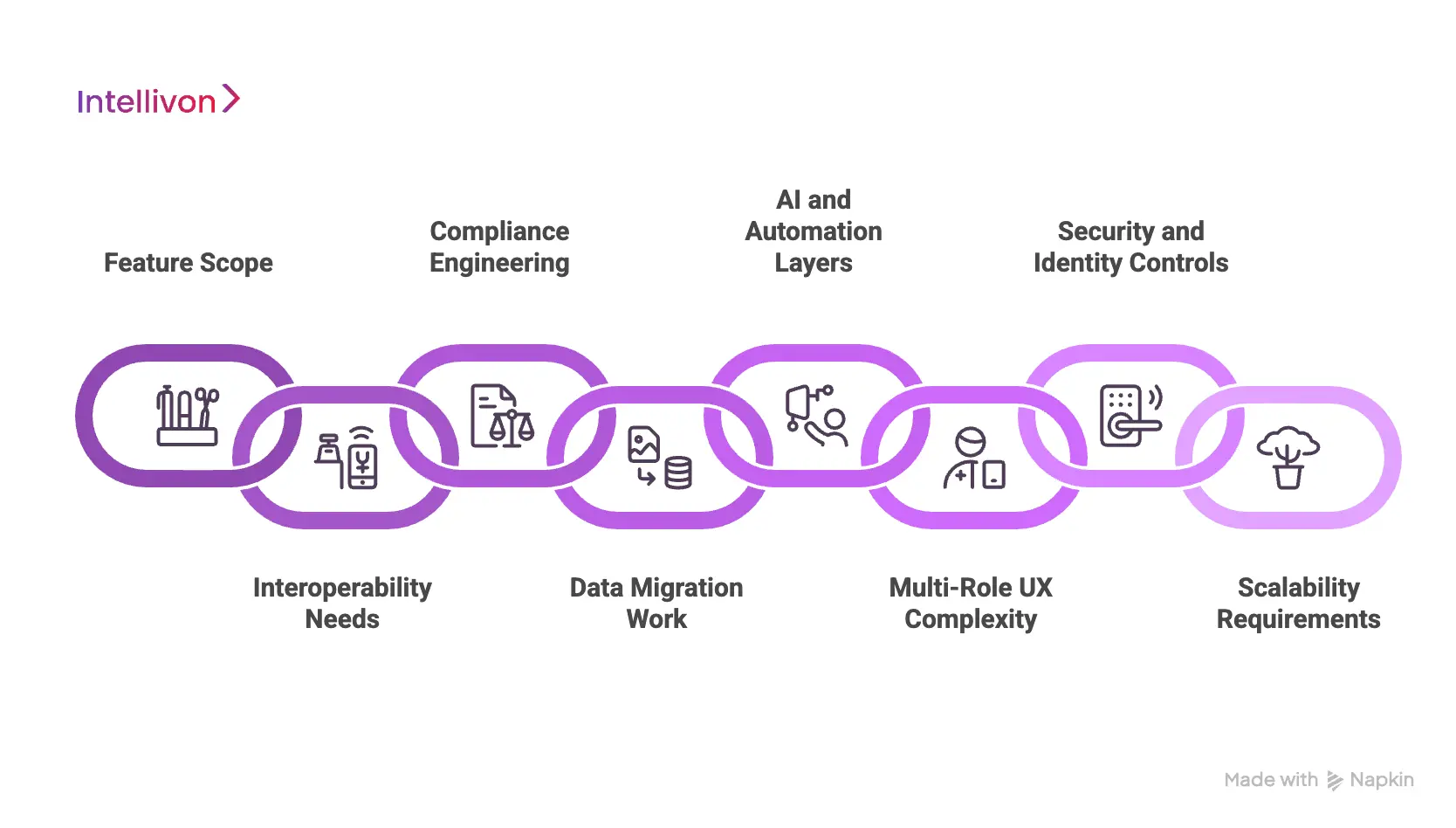 Key Cost Drivers While Developing Custom Hospital Software Platforms