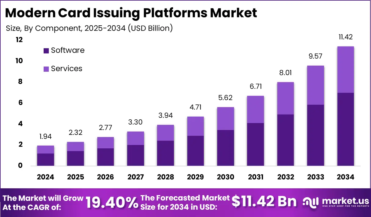 Modern-Card-Issuing-Platforms-Market-Size
