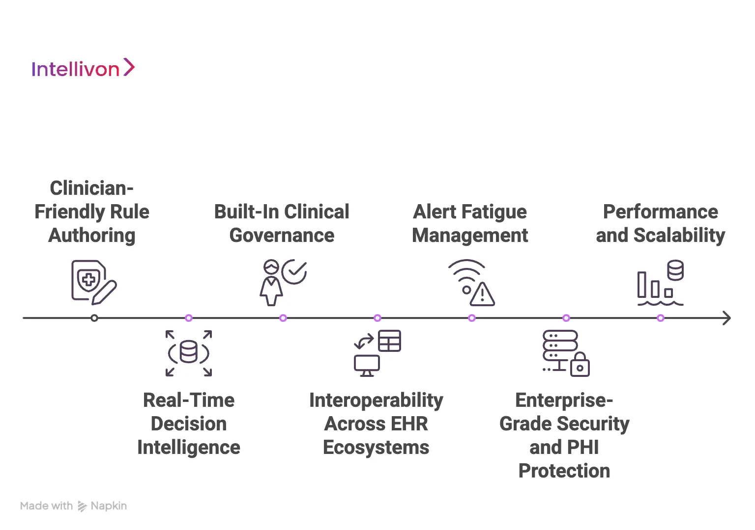 Must-Have Features of Enterprise Rule-Based Clinical Decision Platforms